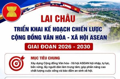Lai Châu triển khai Kế hoạch chiến lược Cộng đồng Văn hóa - Xã hội ASEAN giai đoạn 2026 - 2030