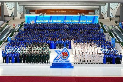 Kiện toàn Ban Chấp hành Trung ương Đoàn khóa XIII