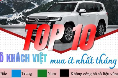 Top 10 ô tô bán chậm nhất Việt Nam tháng 5: Toyota thống trị danh sách 'ế'