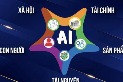 Chiến lược 3 Qs và quản trị kinh tế bền vững