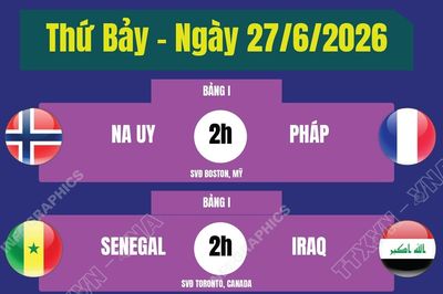 Lịch thi đấu World Cup 2026 ngày 27/6