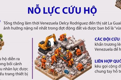 Động đất tại Venezuela: Ít nhất 235 người thiệt mạng