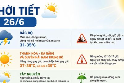 Thời tiết ngày 26/6: Mưa dông 'giải nhiệt' Bắc bộ, Trung bộ nắng nóng trên 39 độ C