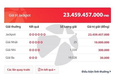 Lộ diện tấm vé trúng độc đắc Vietlott hơn 23 tỷ đồng