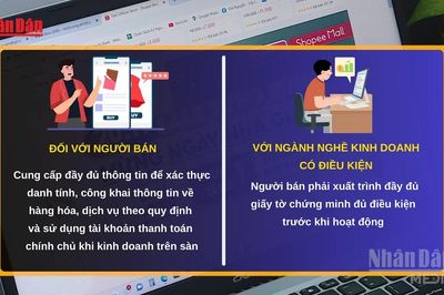 [Video] Từ 1/7, Luật Thương mại điện tử có hiệu lực: Siết chặt quản lý hoạt động kinh doanh trực tuyến