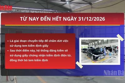 [Video] Đăng kiểm đổi mới toàn diện từ ngày 1/7: Đẩy mạnh số hóa, cắt giảm thủ tục