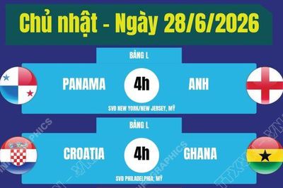 Lịch thi đấu World Cup 2026 ngày 28/6