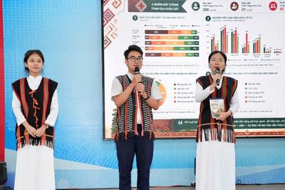 Khát vọng số của người trẻ
