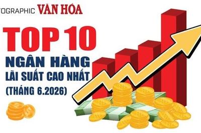 (Infographic) Top 10 ngân hàng có lãi suất tiết kiệm 12 tháng cao nhất tháng 6.2026