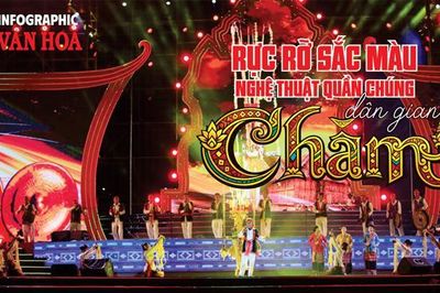 (Infographic) Rực rỡ sắc màu nghệ thuật quần chúng dân gian Chăm