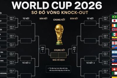 Xác định nhánh đấu vòng loại trực tiếp World Cup 2026