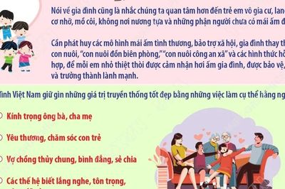 Tổng Bí thư, Chủ tịch nước Tô Lâm: Giữ gìn gia đình là giữ gìn sức mạnh trường tồn của dân tộc