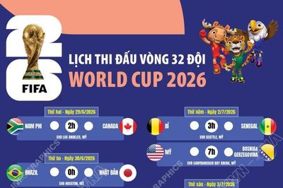 Lịch thi đấu vòng 32 đội World Cup 2026