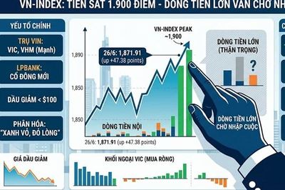 VN-Index tiến sát 1.900 điểm: Dòng tiền lớn vẫn chờ nhập cuộc