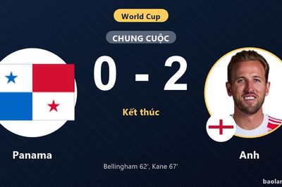 Panama 0-2 Anh: Anh giành chiến thắng