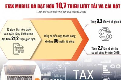 eTax Mobile thúc đẩy thanh toán không dùng tiền mặt