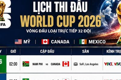 Mới nhất, 32 đội lọt vào vòng đấu loại trực tiếp World Cup 2026