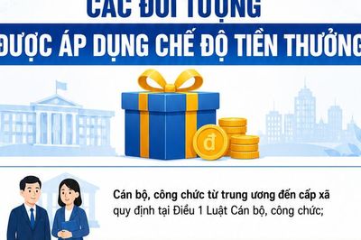 Những ai được hưởng chế độ tiền thưởng sau khi tăng lương cơ sở lên 2,53 triệu đồng?