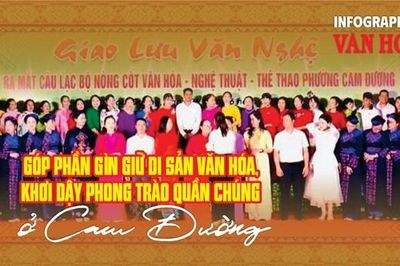 (Infographic) Góp phần gìn giữ di sản văn hóa, khơi dậy phong trào quần chúng ở Cam Đường