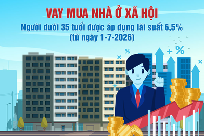Người dưới 35 tuổi vay mua nhà ở xã hội được hưởng lãi suất ưu đãi từ ngày 1-7-2026