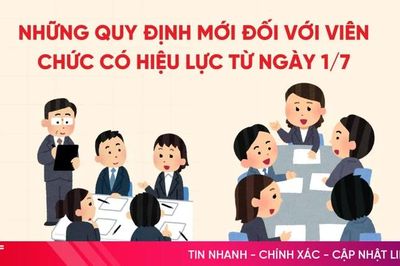 [Motion graphic] Những quy định mới đối với viên chức có hiệu lực từ ngày 1/7