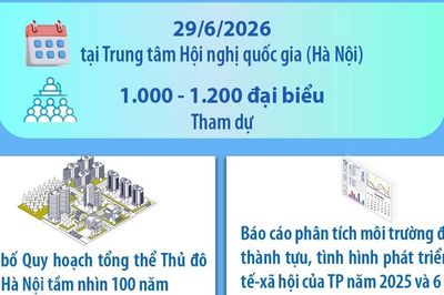 Hà Nội công bố Quy hoạch tổng thể Thủ đô tầm nhìn 100 năm và xúc tiến đầu tư