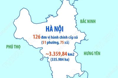 Chi tiết Quy hoạch tổng thể Thủ đô Hà Nội tầm nhìn 100 năm