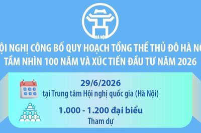 Hội nghị công bố Quy hoạch tổng thể Thủ đô Hà Nội tầm nhìn 100 năm