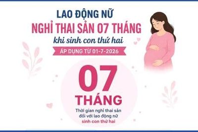Lao động nữ nghỉ thai sản 7 tháng khi sinh con thứ hai áp dụng từ 1-7-2026