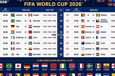 Lịch phát sóng trực tiếp vòng knock-out FIFA World Cup 2026 trên VTV