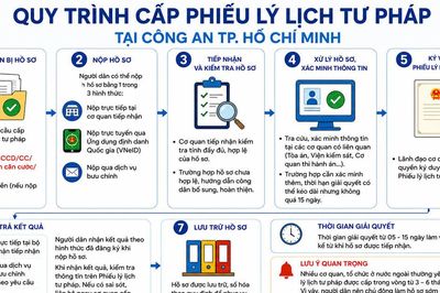 Từ 1/7/2026, người dân và doanh nghiệp lưu ý 7 thay đổi quan trọng về Phiếu lý lịch tư pháp