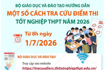 Hướng dẫn tra cứu điểm thi tốt nghiệp Trung học phổ thông 2026
