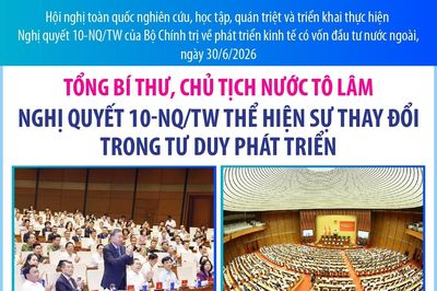 Tổng Bí thư, Chủ tịch nước Tô Lâm: Nghị quyết 10-NQ/TW thể hiện sự thay đổi trong tư duy phát triển