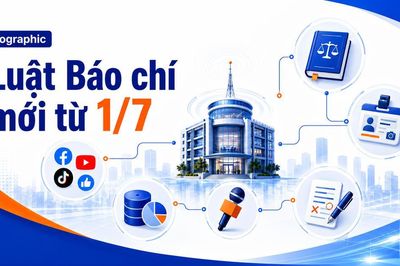 Infographic: Luật Báo chí mới từ 1/7, tòa soạn phải thay đổi gì?