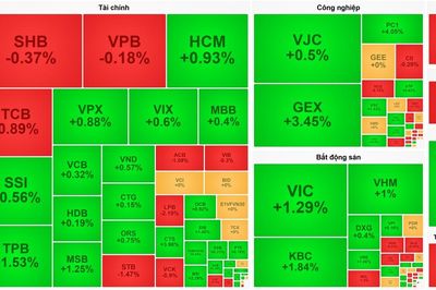 Thị trường xanh vỏ đỏ lòng, VN-Index chốt quý 2 tại mốc 1.860