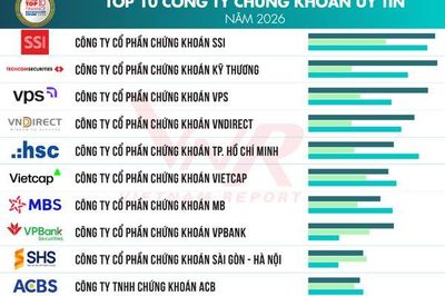 Công bố Top 10 Công ty Chứng khoán uy tín năm 2026