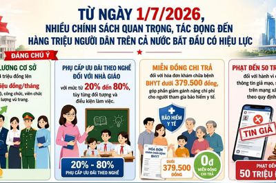 Những chính sách mới nổi bật có hiệu lực từ tháng 7/2026