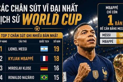 [Infographic] Mbappé thiết lập hàng loạt cột mốc, áp sát kỷ lục World Cup của Messi