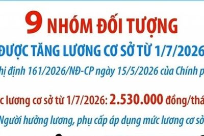 9 nhóm đối tượng được tăng lương cơ sở từ ngày 1/7