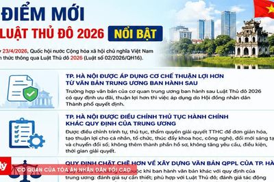 12 điểm mới nổi bật của Luật Thủ đô 2026