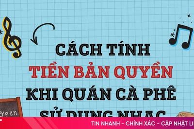 [Motion Graphic] Cách tính tiền bản quyền khi quán cà phê sử dụng nhạc