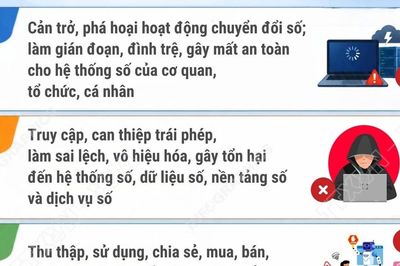 Năm hành vi bị nghiêm cấm trong chuyển đổi số từ ngày 1/7/2026