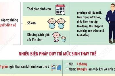 Một số điểm mới của Luật Dân số có hiệu lực từ ngày 1/7/2026