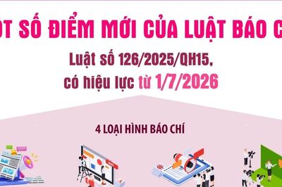 14 hành vi bị cấm và một số điểm mới của Luật Báo chí 2025