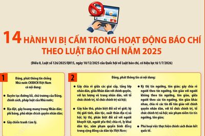 14 hành vi bị cấm trong hoạt động báo chí theo Luật báo chí 2025