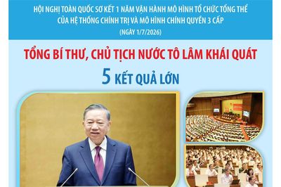 Tổng Bí thư, Chủ tịch nước Tô Lâm: 5 kết quả lớn sau một năm vận hành mô hình chính quyền 3 cấp