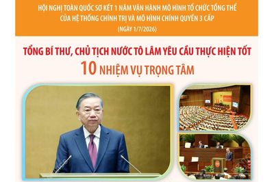 Tổng Bí thư, Chủ tịch nước Tô Lâm: 10 nhiệm vụ trọng tâm để nâng cao chất lượng vận hành của mô hình mới
