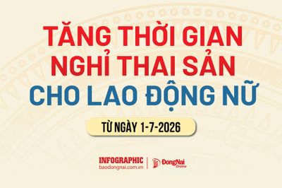 [Infographic] Tăng thời gian nghỉ thai sản cho lao động nữ