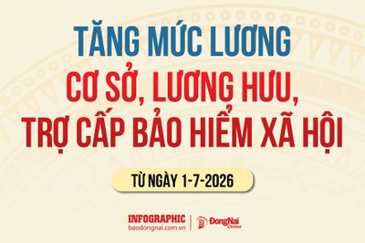 [Infographic] Những thay đổi nào về tiền lương từ 1-7-2026?