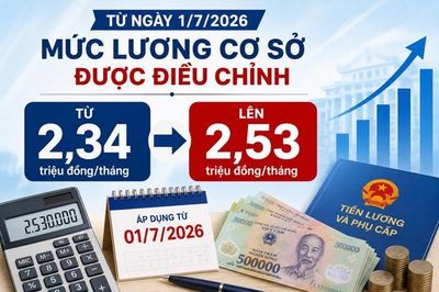 Hạn chế tối đa các tác động phát sinh khi tăng lương